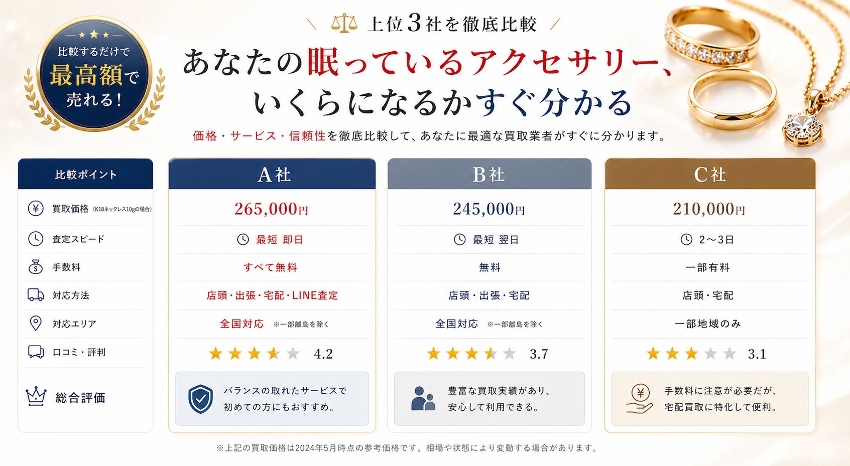 あなたの眠っているアクセサリー、今ならいくらになるかすぐ分かる｜上位3社を徹底比較