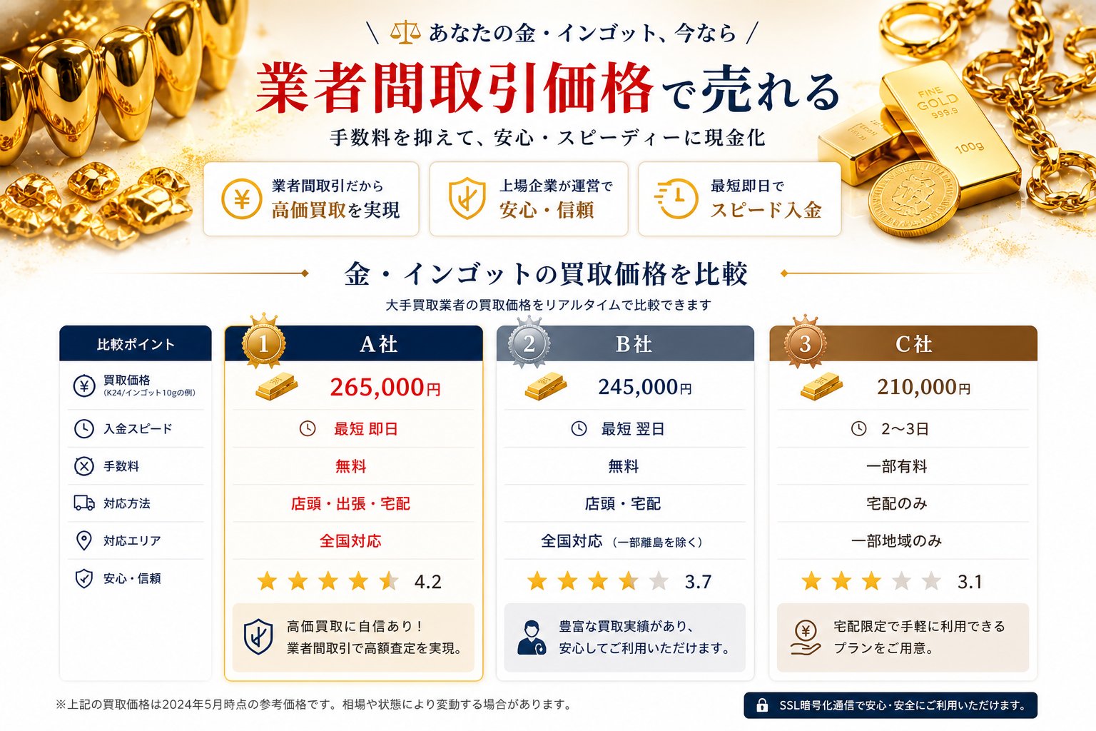 金歯・インゴットがいくらになるかすぐ分かる｜上位3社を徹底比較