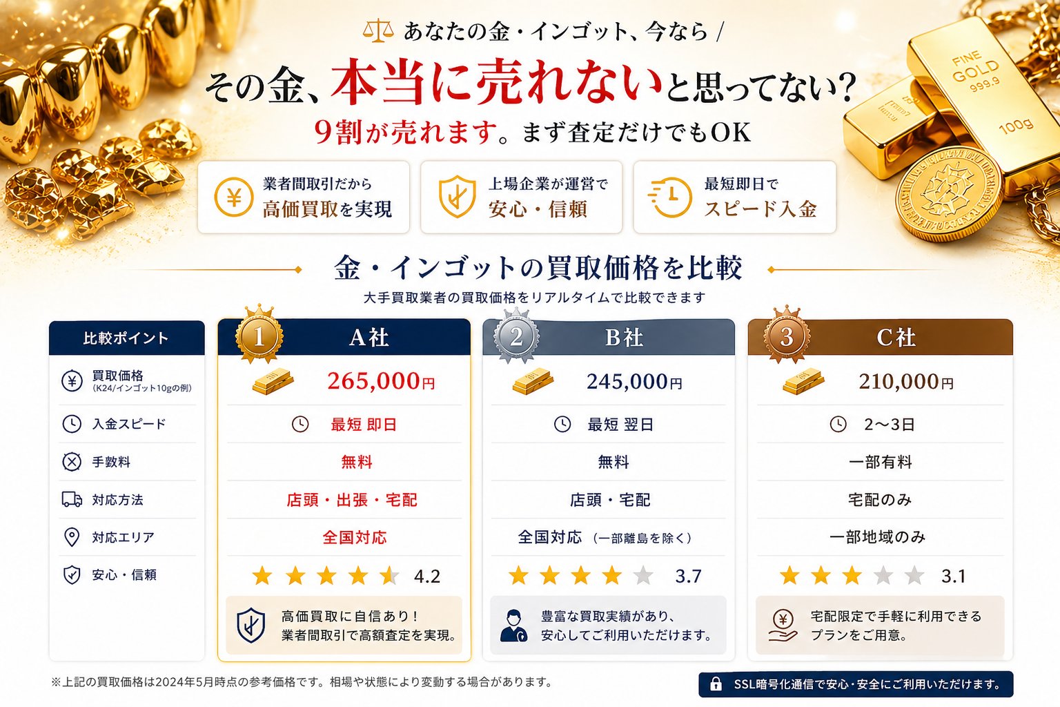 売れるか分からない金もまずは無料査定｜上位3社を徹底比較