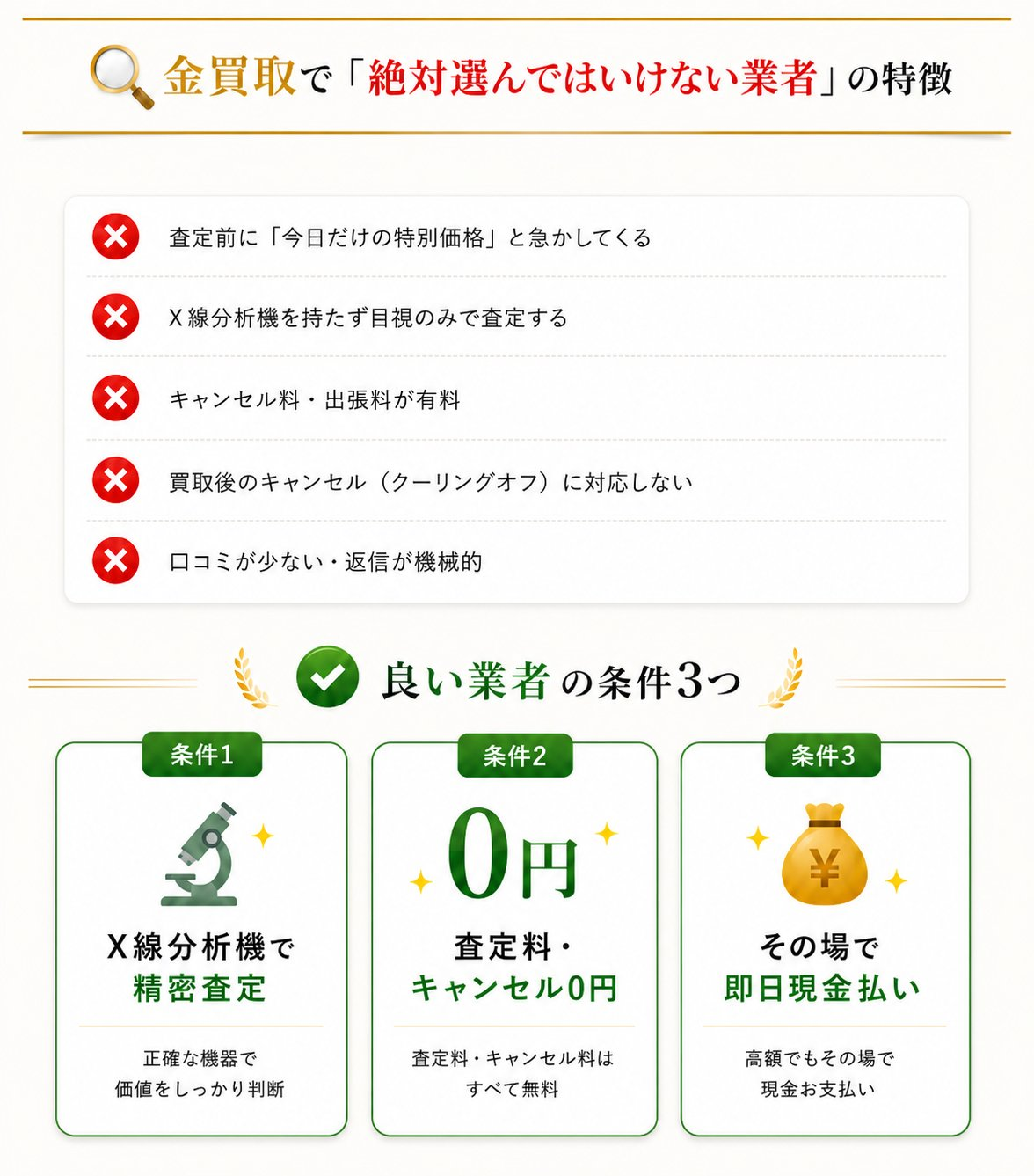 金買取で絶対選んではいけない業者の特徴｜逆に良い業者の3条件：X線分析機で精密査定/査定料・キャンセル0円/その場で即日現金払い