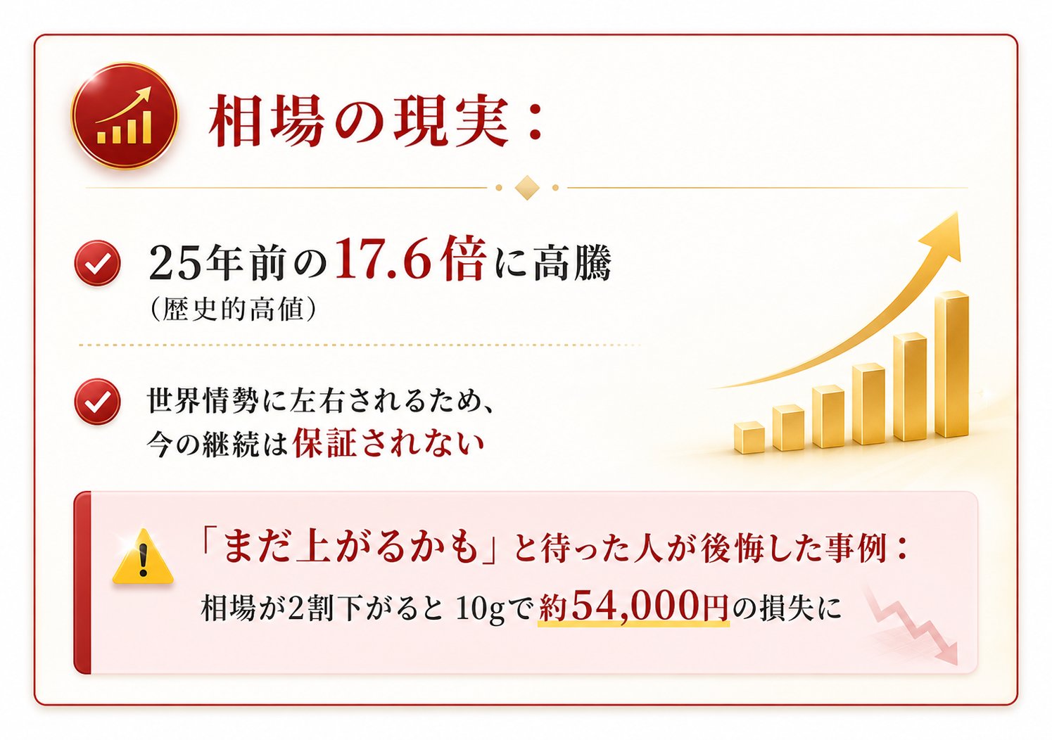 相場の現実：25年前の17.6倍に高騰｜「まだ上がるかも」と待った人が後悔した事例